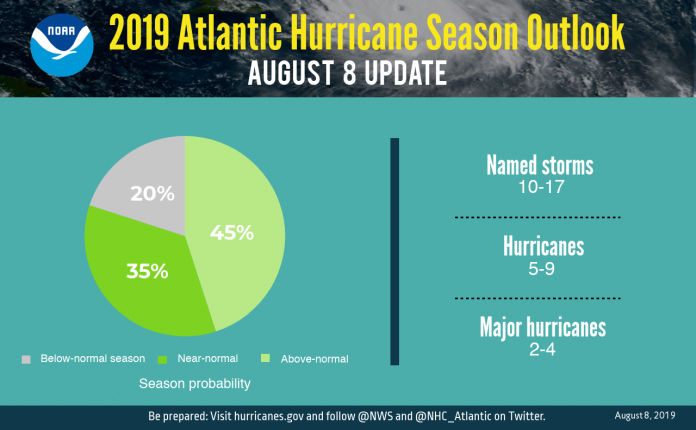 Hurricane Season | I-95 Exit Guide Hurricane Season | I-95 Exit Guide