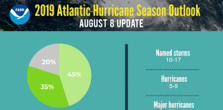 Hurricane Season | I-95 Exit Guide