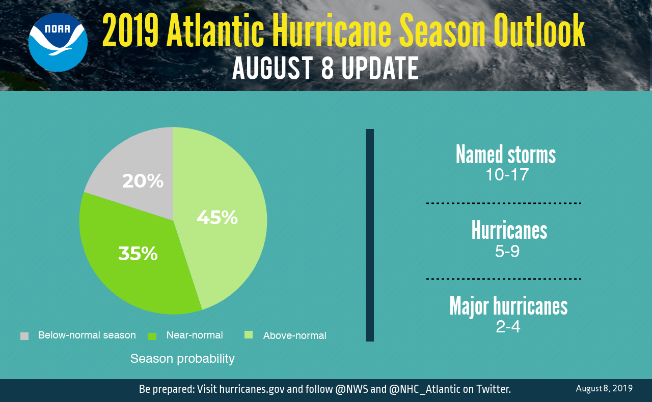 Hurricane Season | I-95 Exit Guide