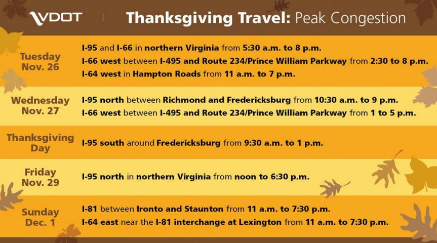 Virginia DOT Traffic | I-95 Exit Guide